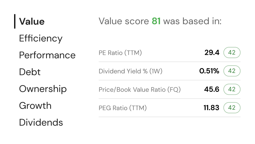 Score Insights For Instrument Buy Or Sell score-insights-for-instrument-buy-or-sell